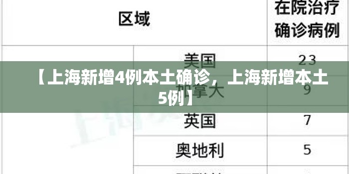 【上海新增4例本土确诊，上海新增本土5例】