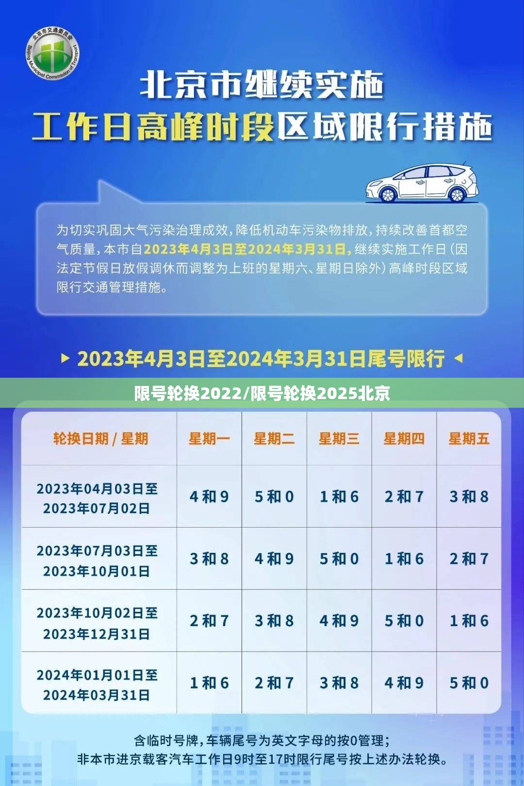 限号轮换2022/限号轮换2025北京