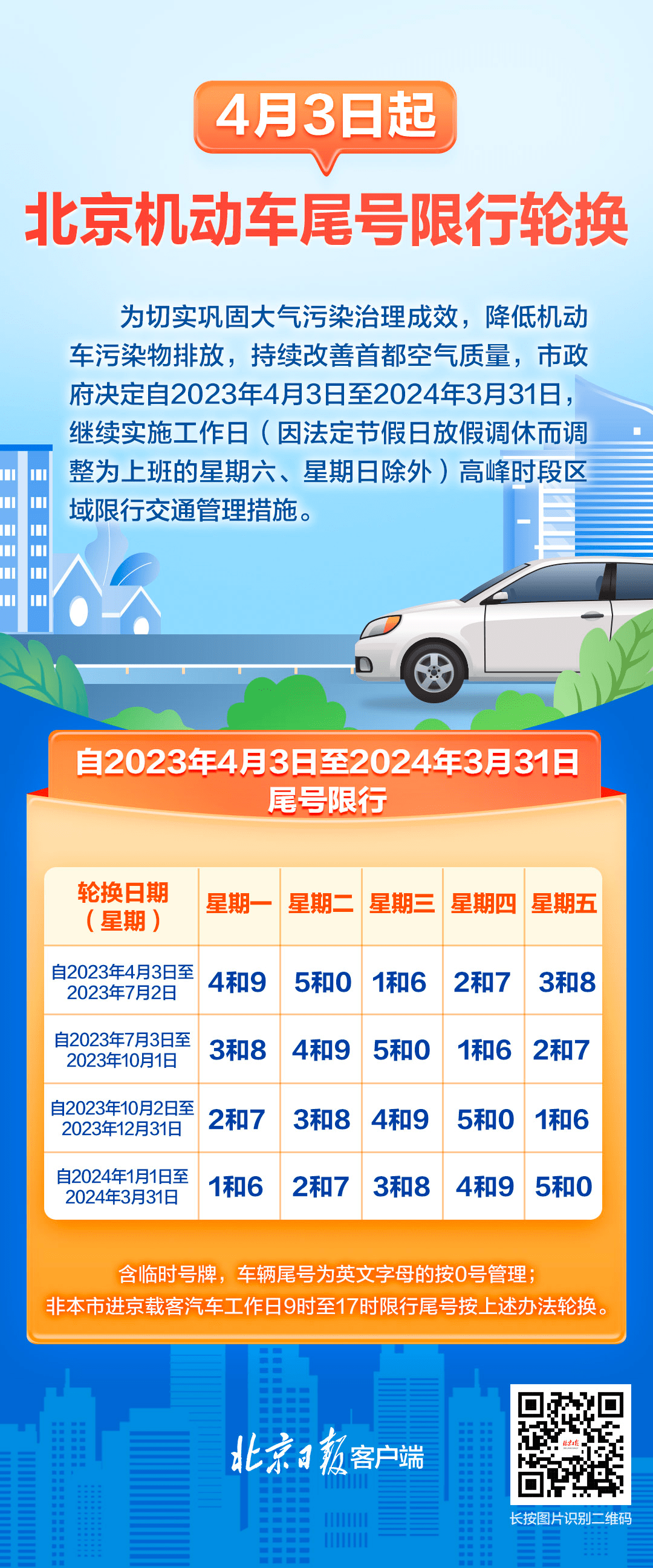 限号轮换2022/限号轮换2025北京