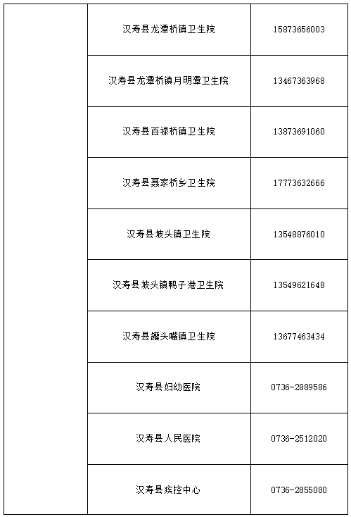 【湖南常德疫情最新消息今天新增25，湖南常德疫情最新消息2020分布】