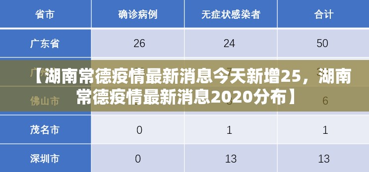 【湖南常德疫情最新消息今天新增25，湖南常德疫情最新消息2020分布】