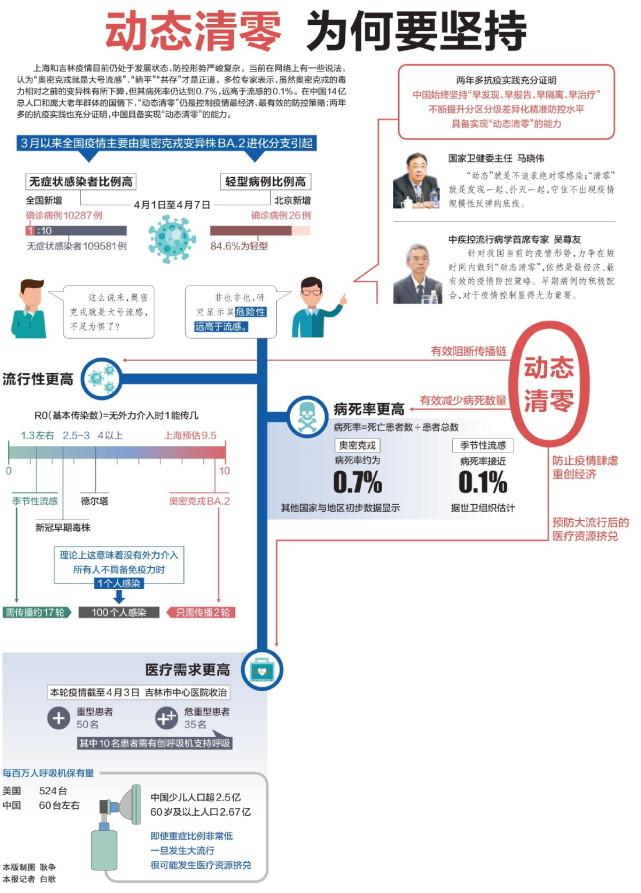 【广州本次疫情变异株毒力更强，引起广州疫情变异株传播力比老毒株高1倍】