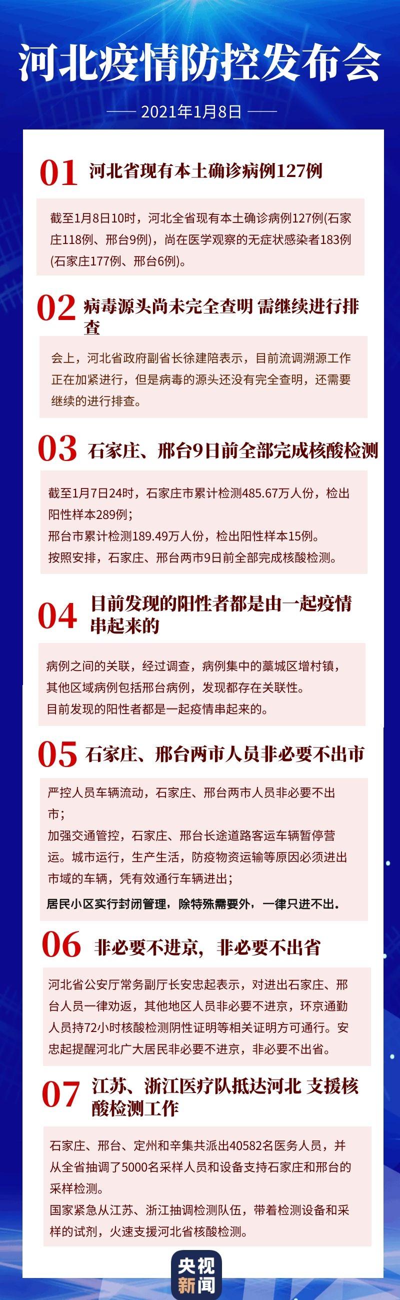 河北石家庄疫情/河北石家庄疫情最新情况