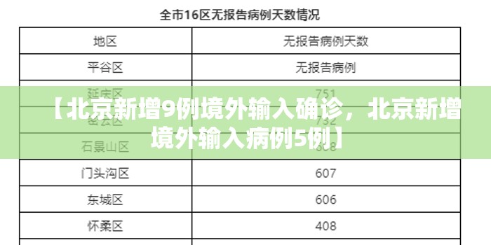 【北京新增9例境外输入确诊，北京新增境外输入病例5例】