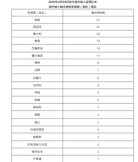【北京新增9例境外输入确诊，北京新增境外输入病例5例】