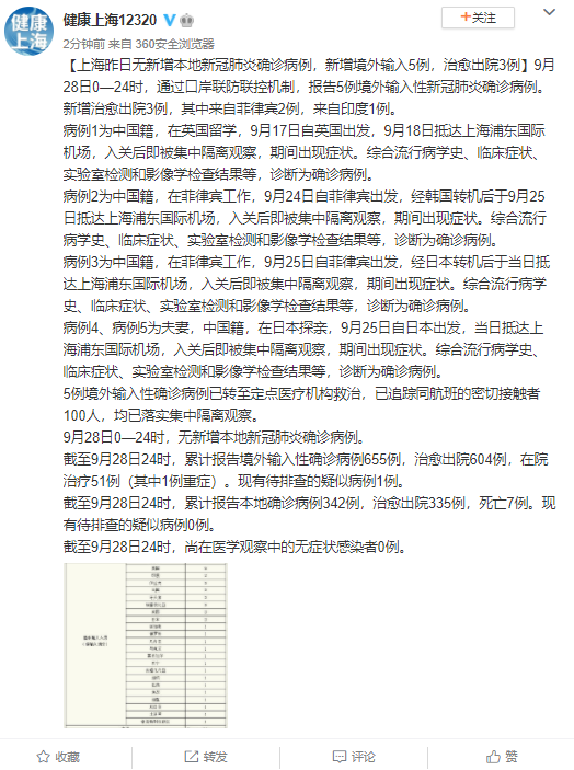 【北京新增9例境外输入确诊，北京新增境外输入病例5例】