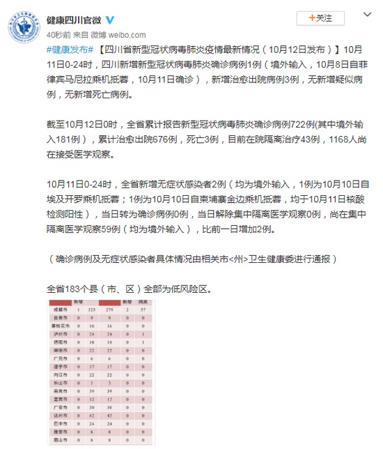 全国新增境外输入11例/全国境外输入最新确诊