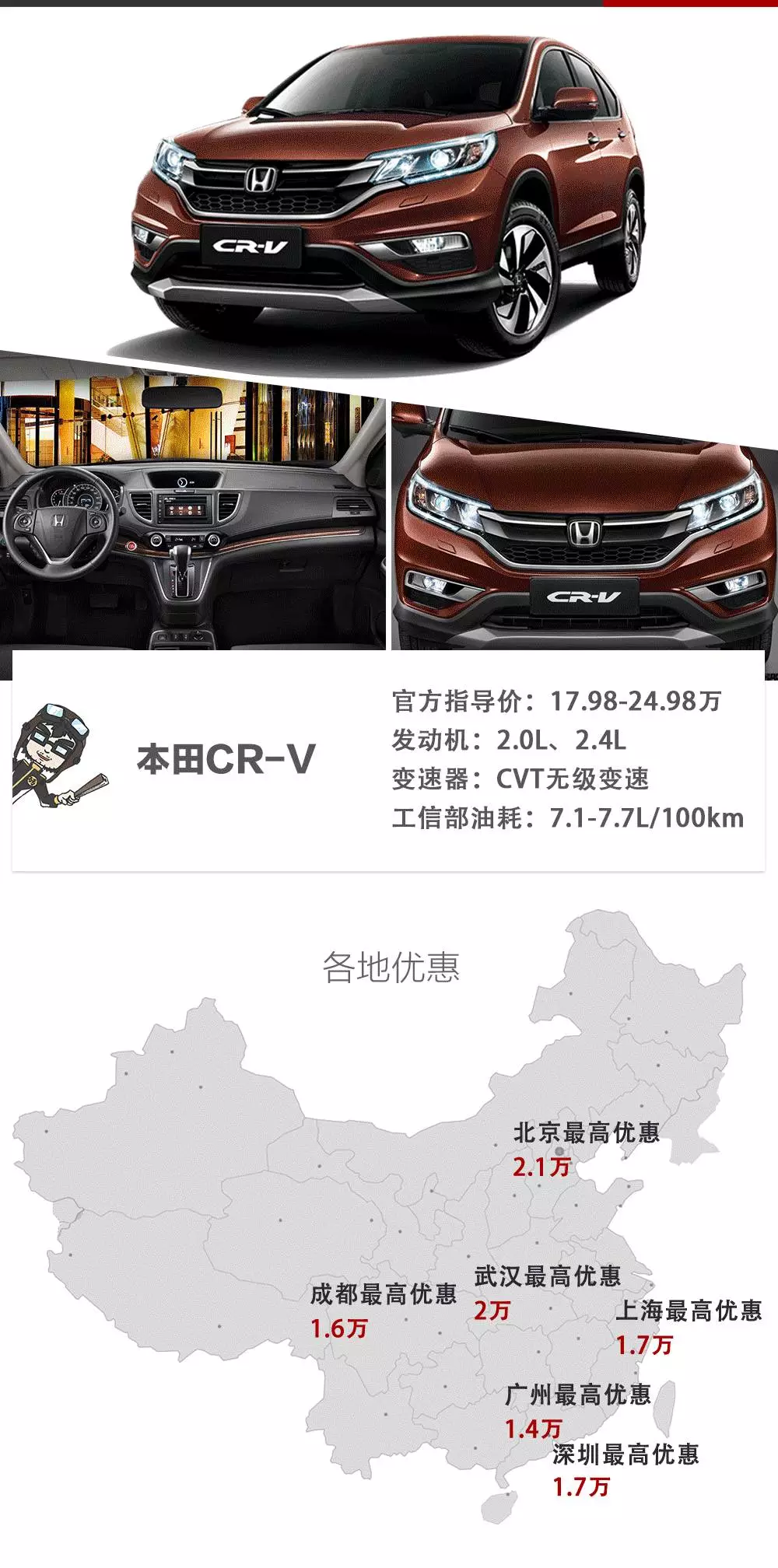crv是什么车型(crv15t价格)