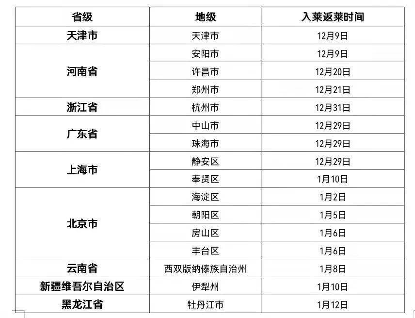 中高风险地区最新名单实时查询/中高风险地区汇总最新
