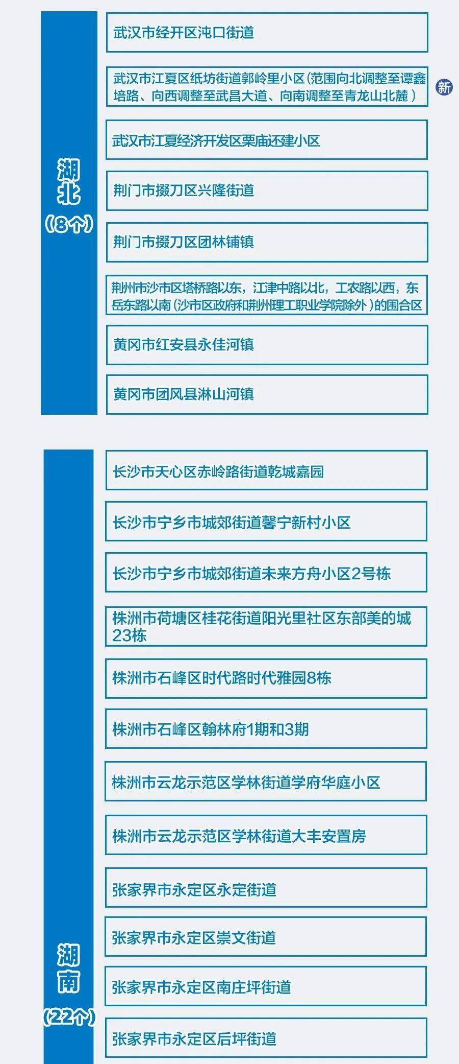 中高风险地区最新名单实时查询/中高风险地区汇总最新