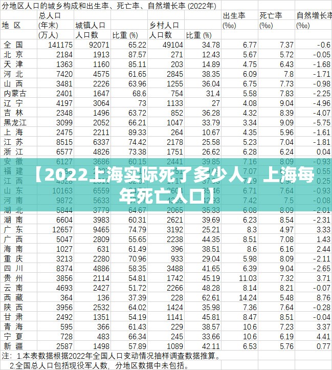 【2022上海实际死了多少人，上海每年死亡人口】