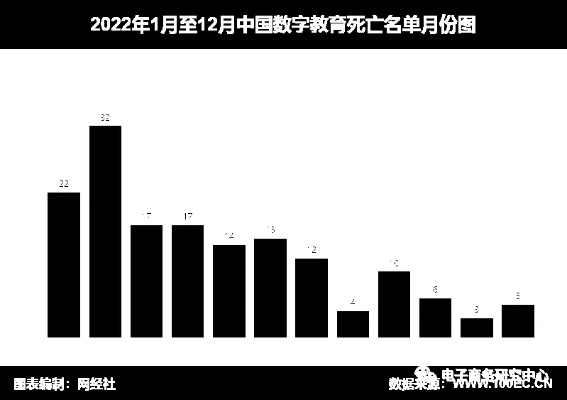 【2022上海实际死了多少人，上海每年死亡人口】
