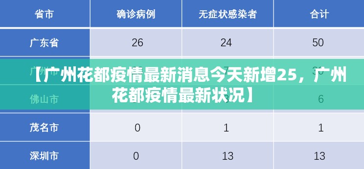 【广州花都疫情最新消息今天新增25，广州花都疫情最新状况】