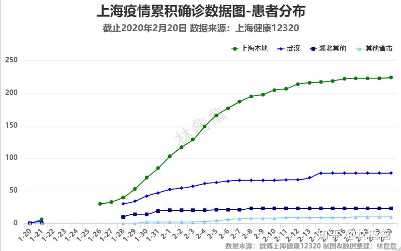 上海最新的疫情数据(上海最新疫情最新疫情)