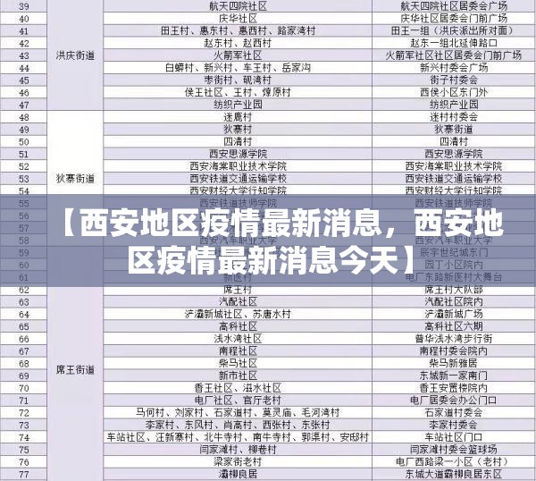 【西安地区疫情最新消息，西安地区疫情最新消息今天】