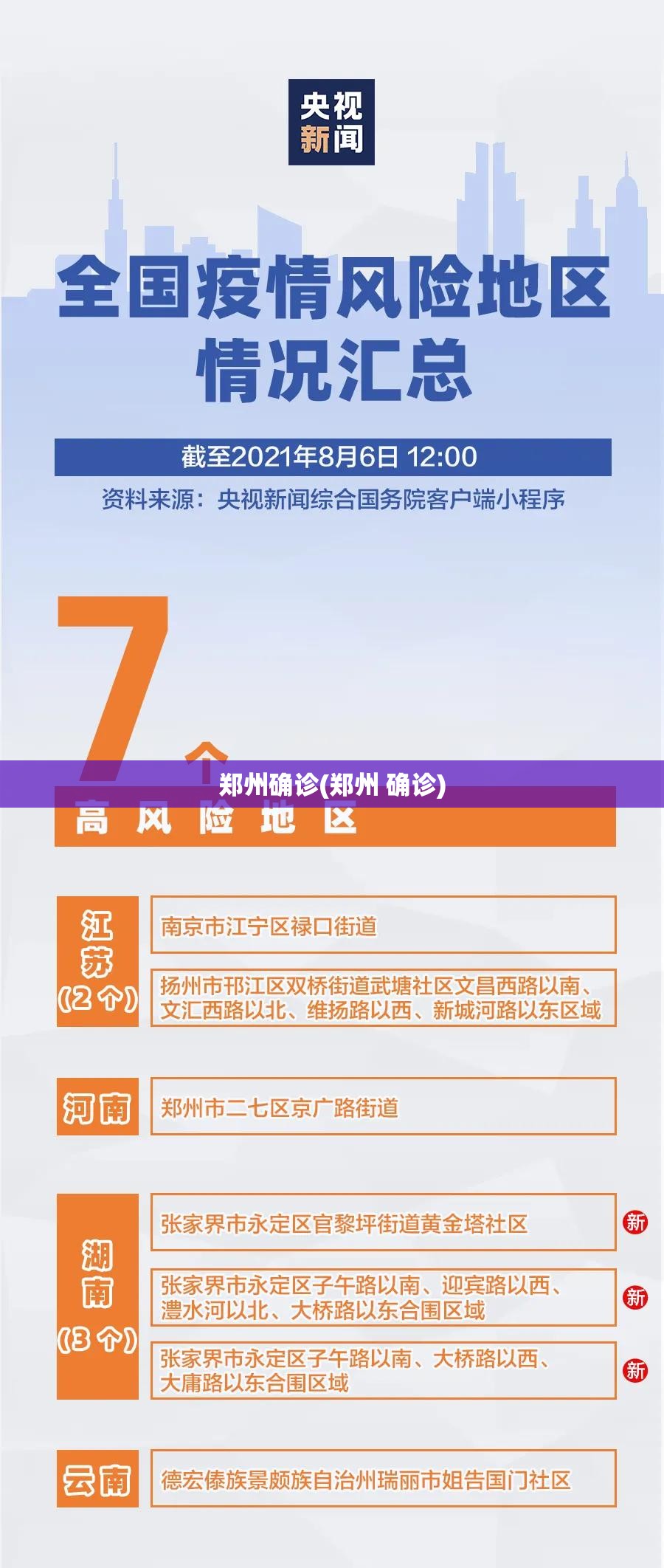 郑州确诊(郑州 确诊)