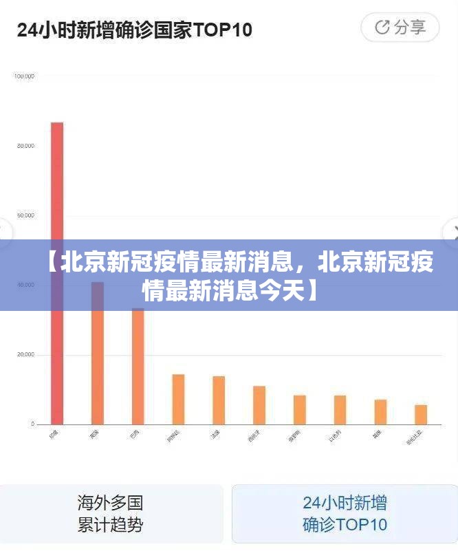 【北京新冠疫情最新消息，北京新冠疫情最新消息今天】