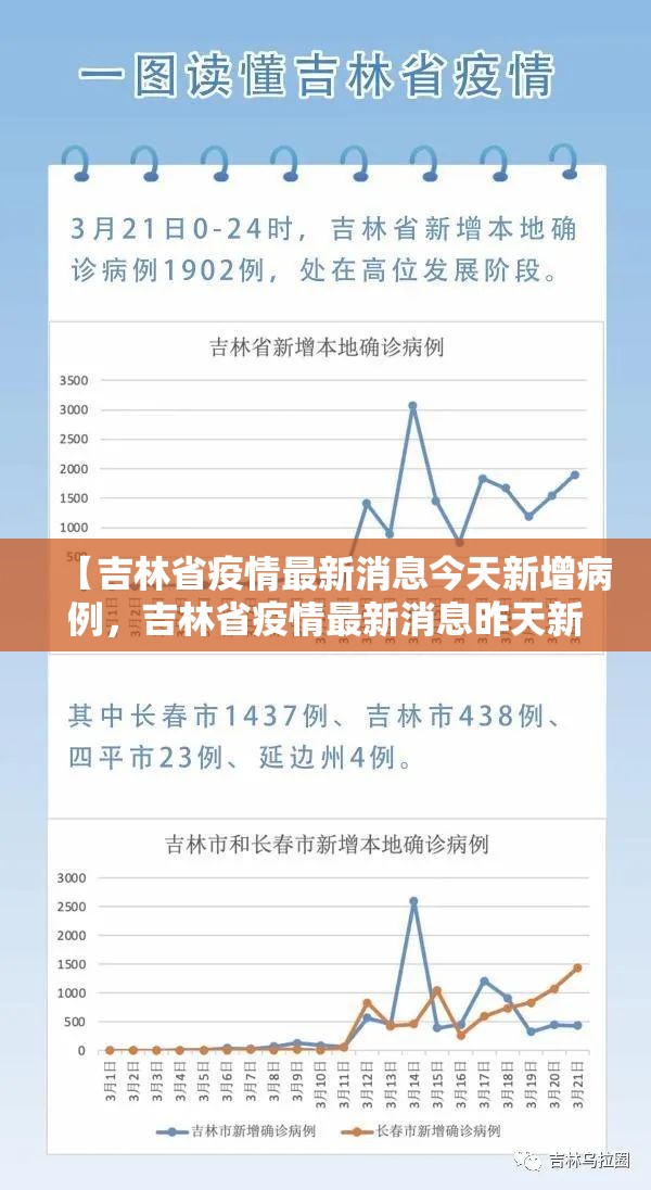 【吉林省疫情最新消息今天新增病例，吉林省疫情最新消息昨天新增】