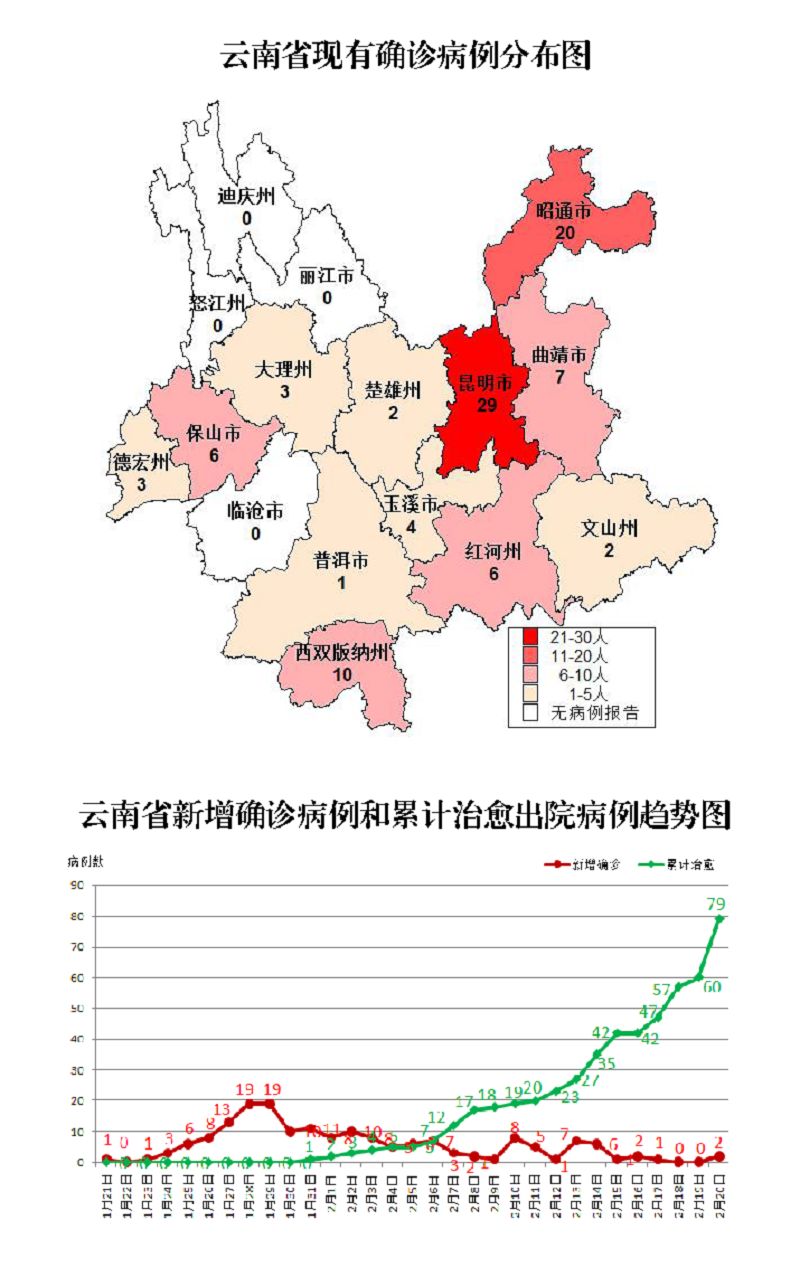 云南昆明新增1例确诊病例(云南昆明新增1例确诊病例详情)