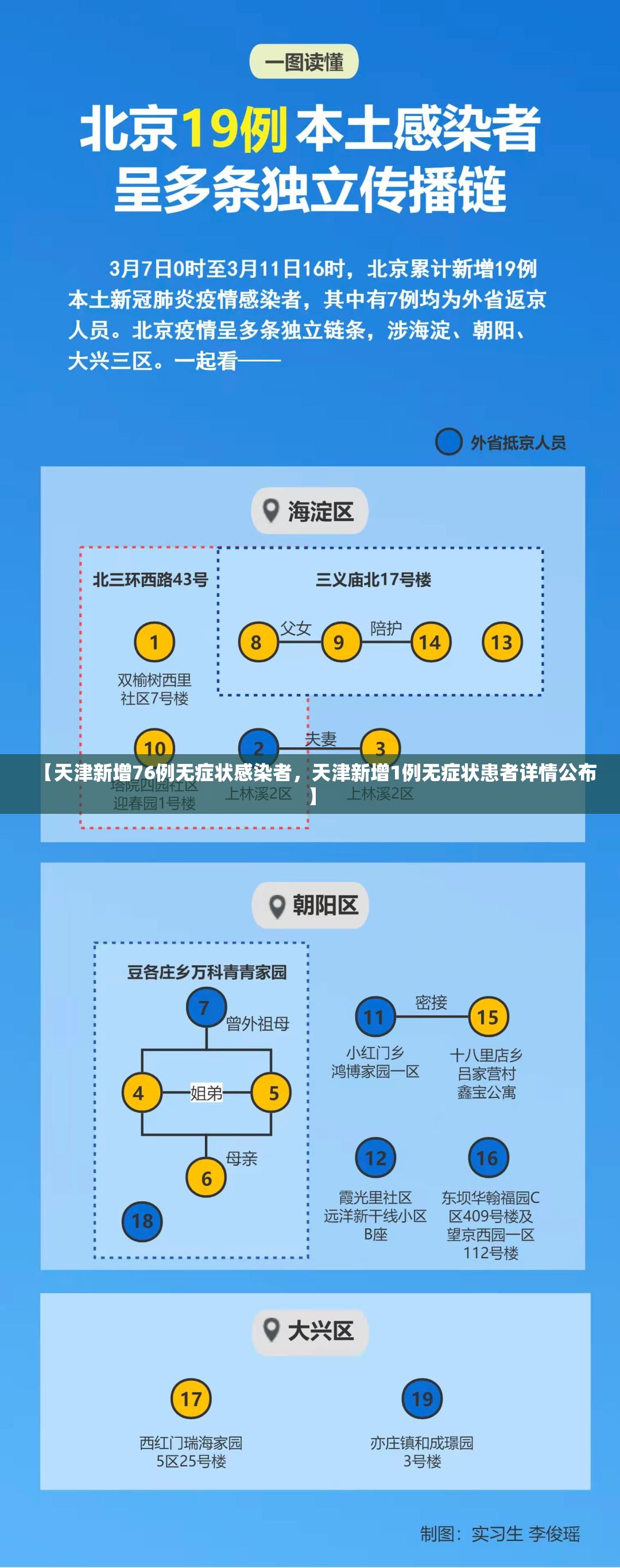 【天津新增76例无症状感染者，天津新增1例无症状患者详情公布】