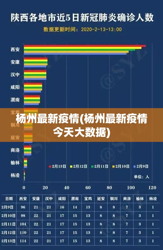 杨州最新疫情(杨州最新疫情今天大数据)