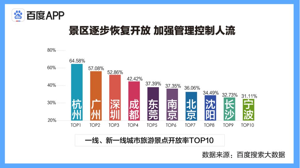 杨州最新疫情(杨州最新疫情今天大数据)