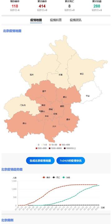 今日北京疫情/今日北京疫情最新动态