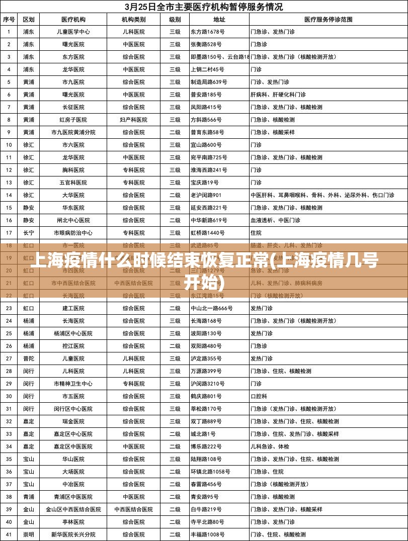 上海疫情什么时候结束恢复正常(上海疫情几号开始)