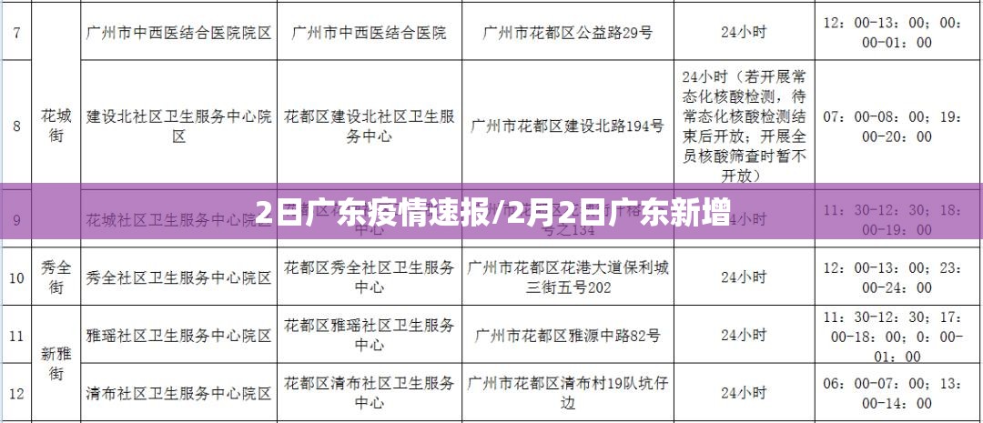 2日广东疫情速报/2月2日广东新增