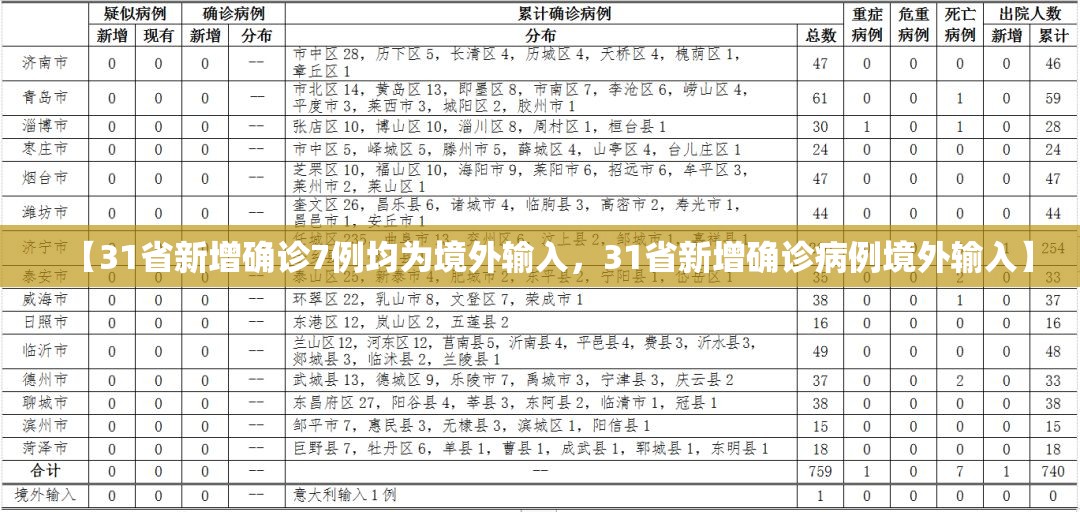 【31省新增确诊7例均为境外输入，31省新增确诊病例境外输入】