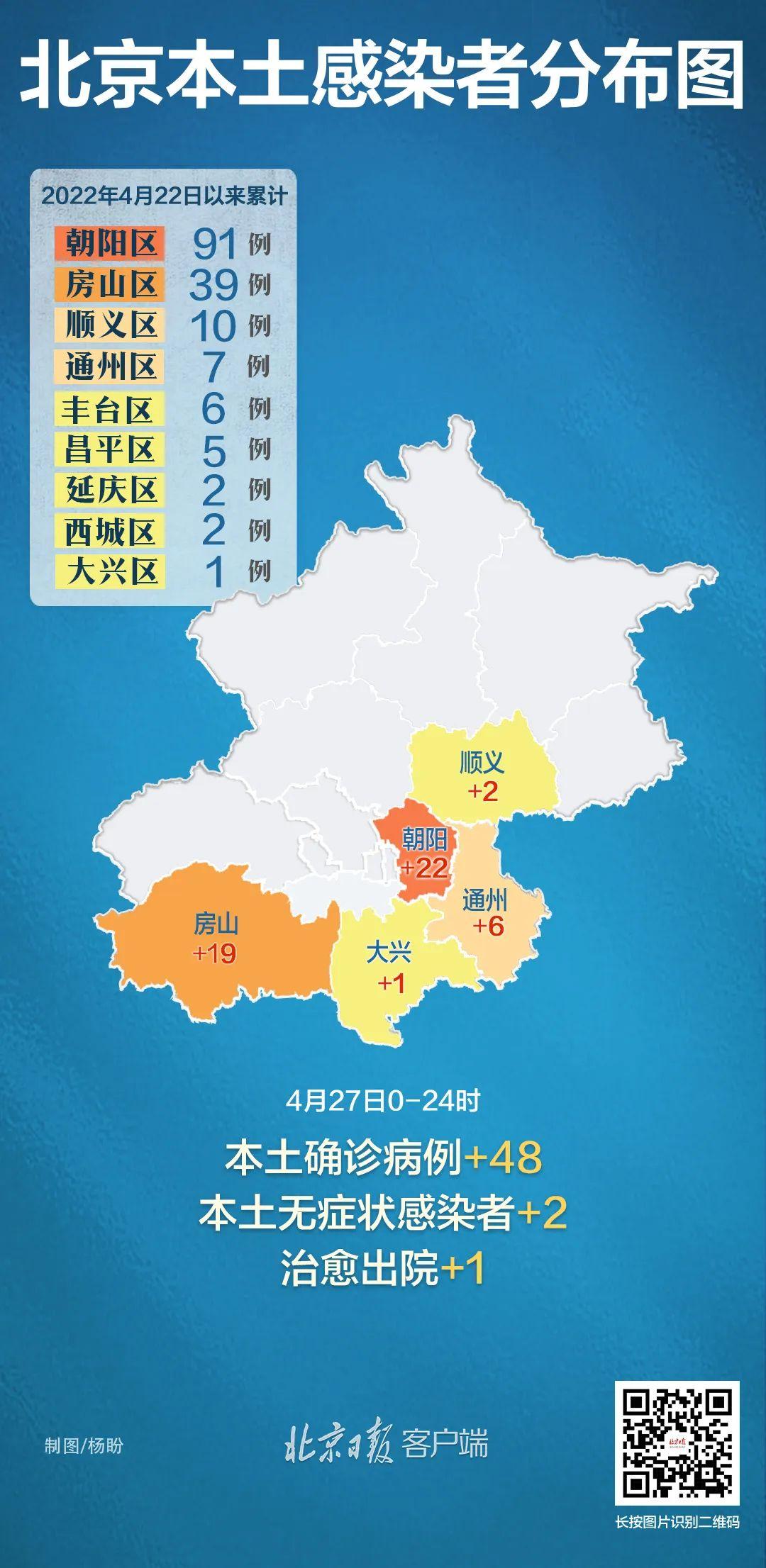 上海新增本土确诊55例(上海新增本土7例)