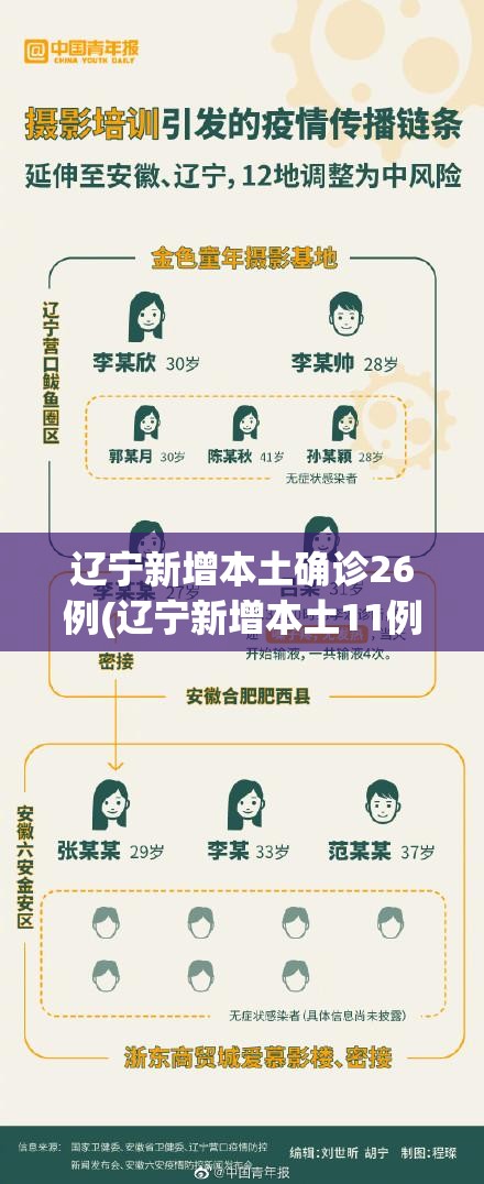 辽宁新增本土确诊26例(辽宁新增本土11例)