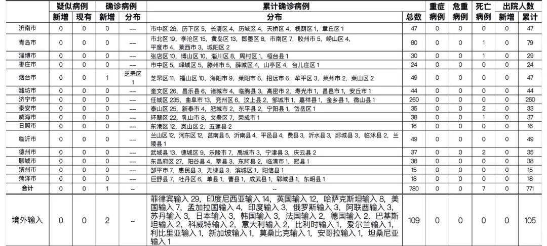 德州新增本土确诊6例详情公布/德州新增1例本地确诊病例
