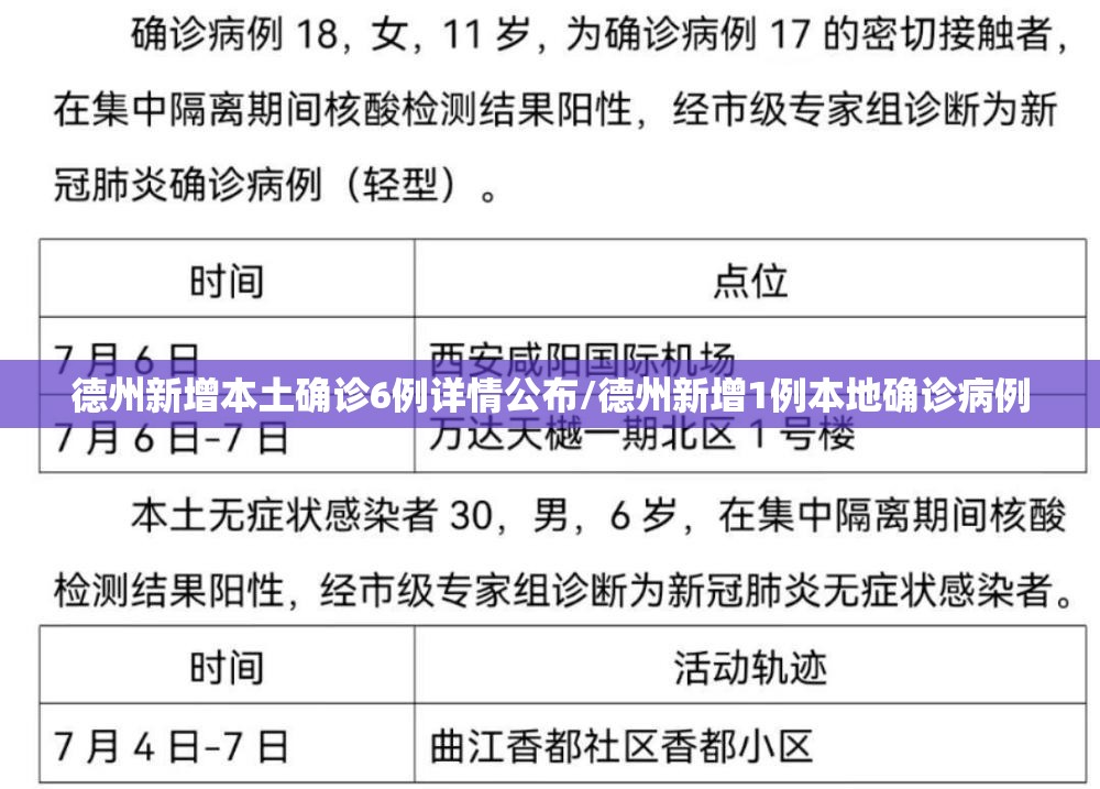 德州新增本土确诊6例详情公布/德州新增1例本地确诊病例