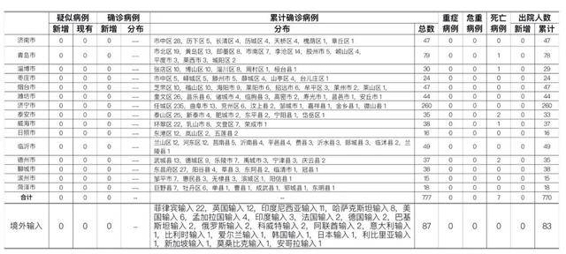 德州新增本土确诊6例详情公布/德州新增1例本地确诊病例