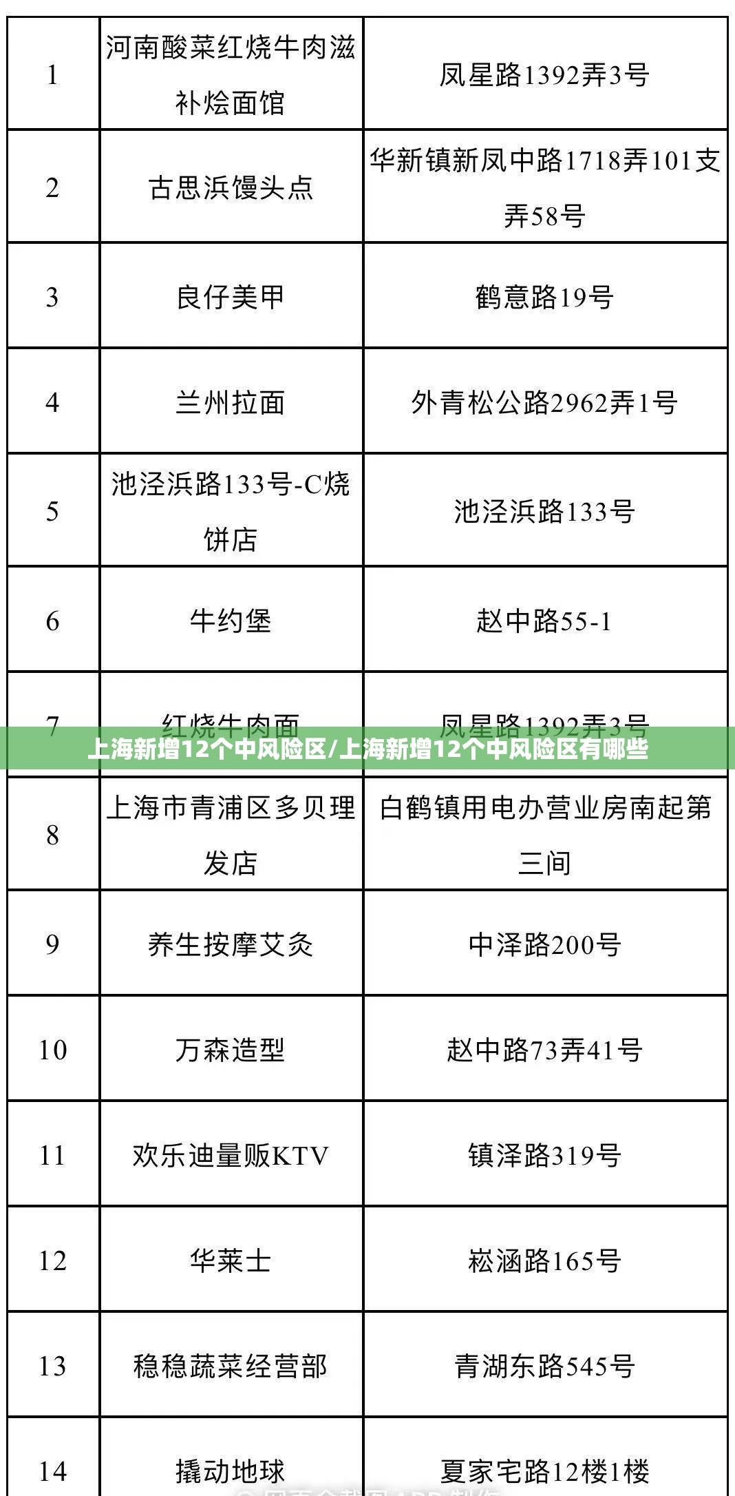上海新增12个中风险区/上海新增12个中风险区有哪些