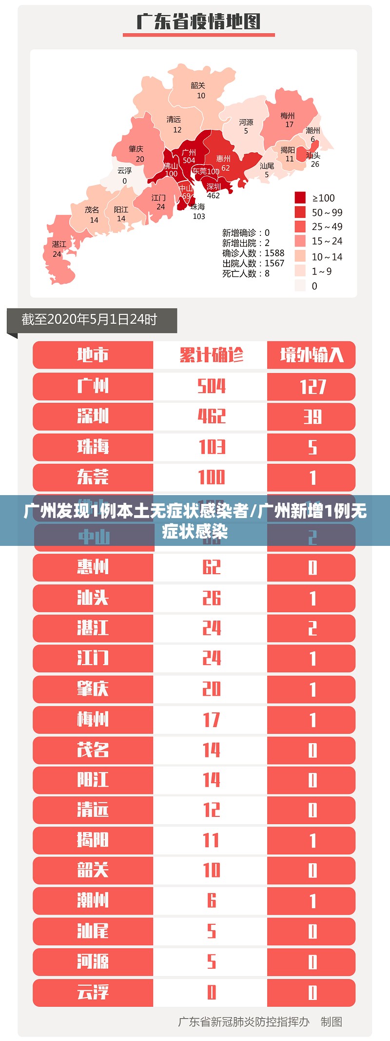 广州发现1例本土无症状感染者/广州新增1例无症状感染