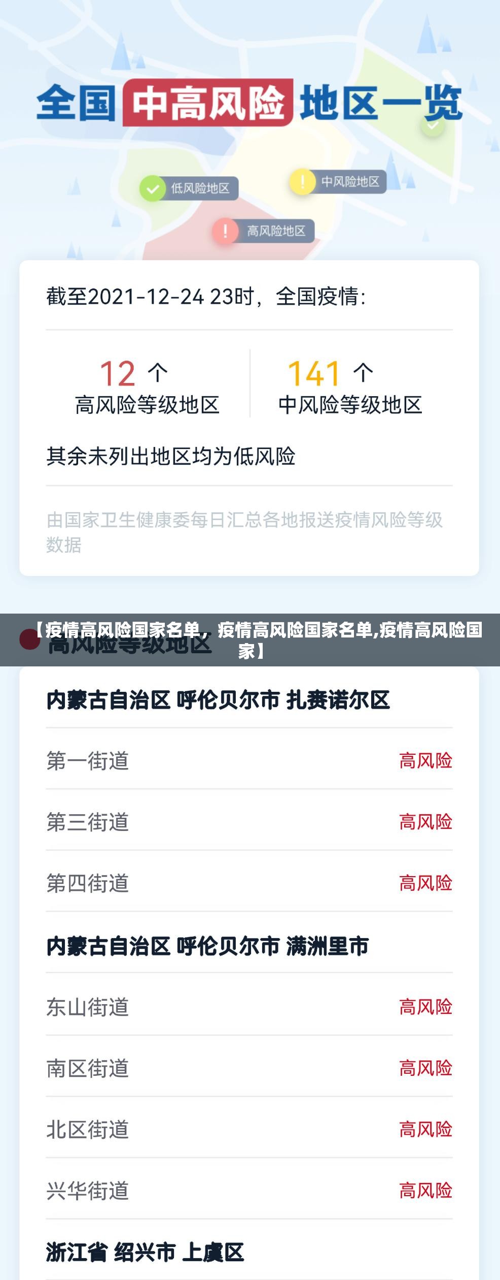【疫情高风险国家名单，疫情高风险国家名单,疫情高风险国家】