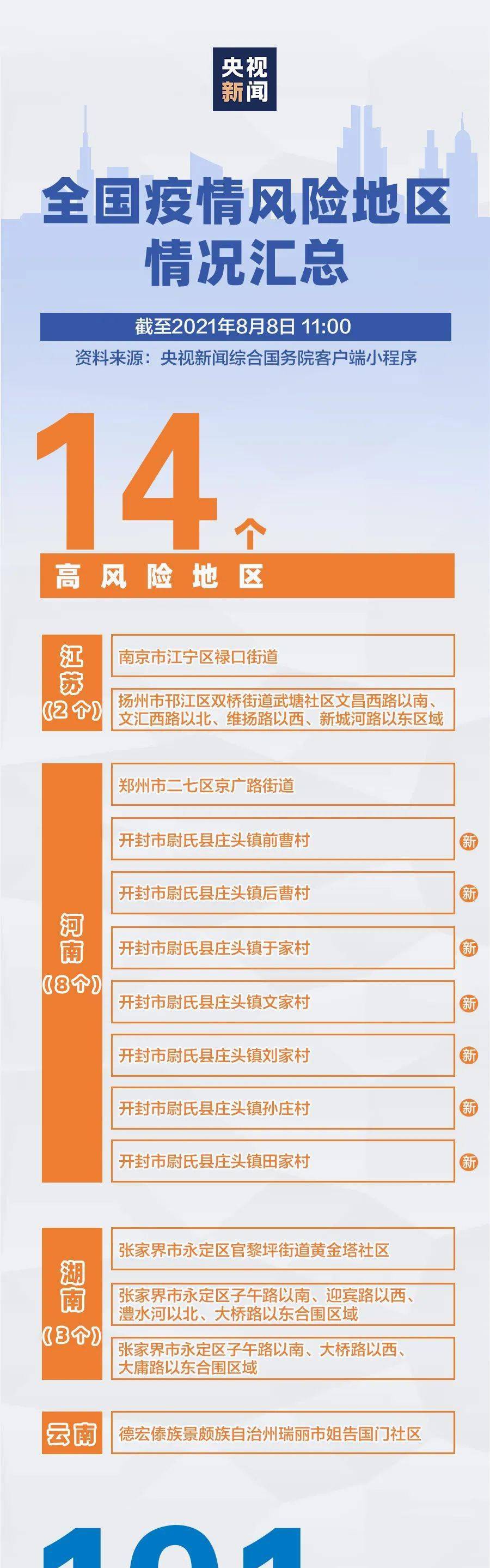 【疫情高风险国家名单，疫情高风险国家名单,疫情高风险国家】