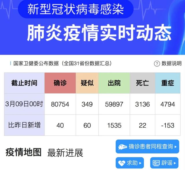 【31省新增确诊19例均为境外输入，31省份新增确诊22例均为境外输入】