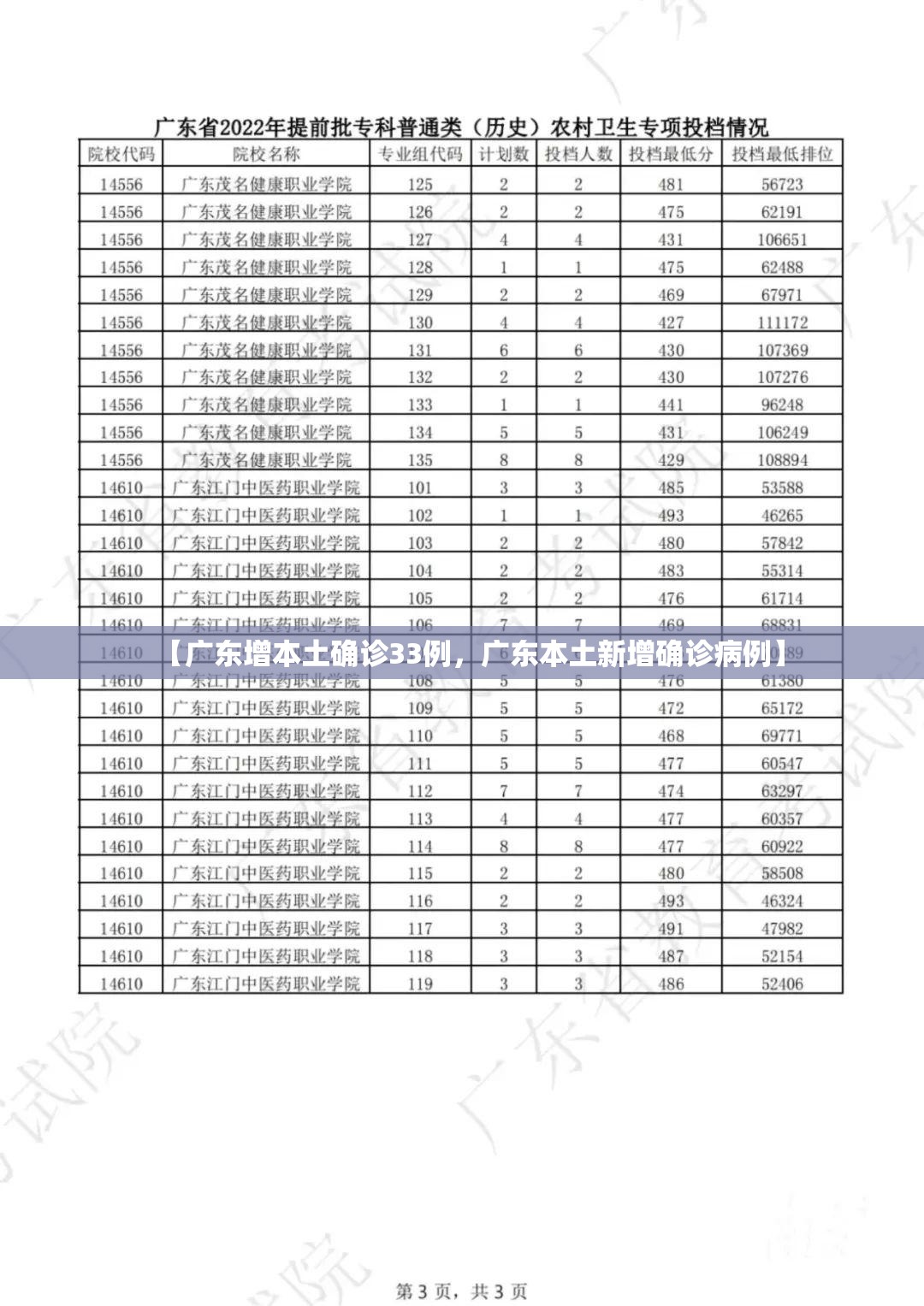 【广东增本土确诊33例，广东本土新增确诊病例】