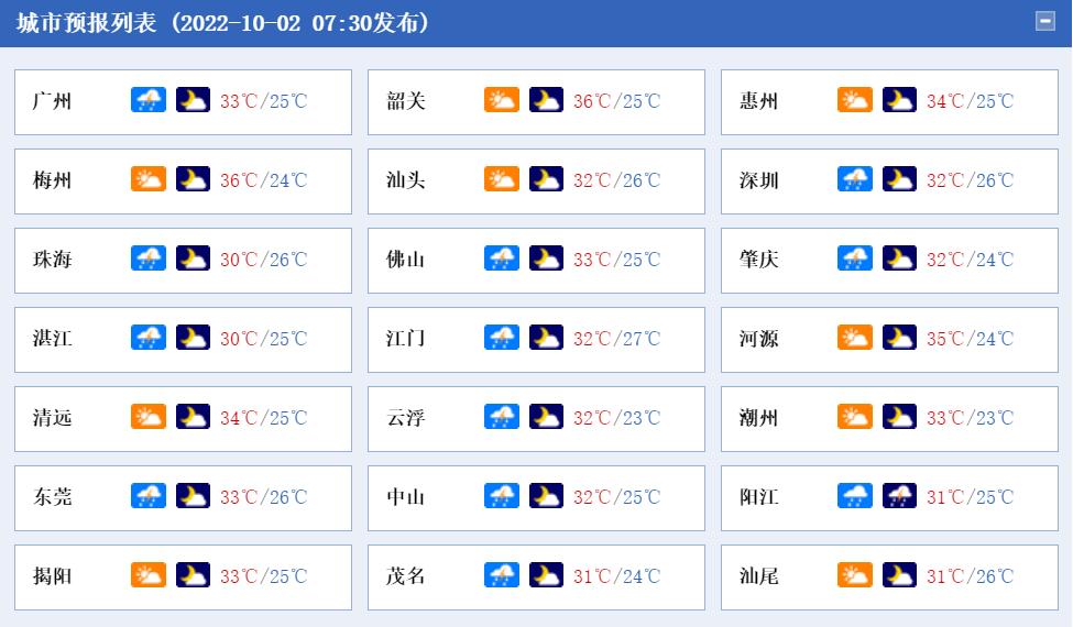 【广东增本土确诊33例,广东本土新增确诊病例】 【广东增本土确诊33例,广东本土新增确诊病例】