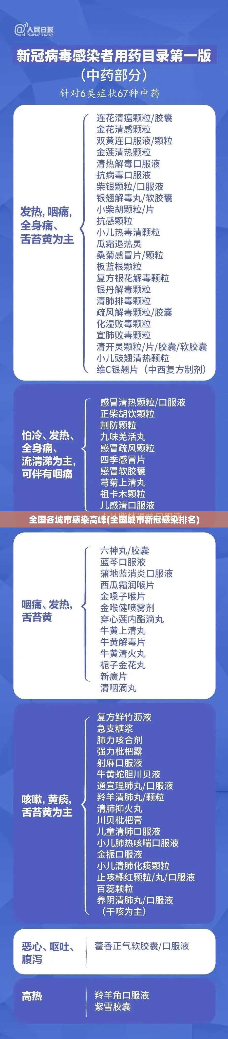 全国各城市感染高峰(全国城市新冠感染排名)