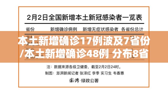 本土新增确诊17例波及7省份/本土新增确诊48例 分布8省