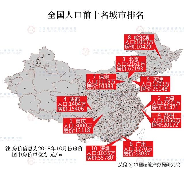 全国各城市达峰进度/全国带峰的城市排名