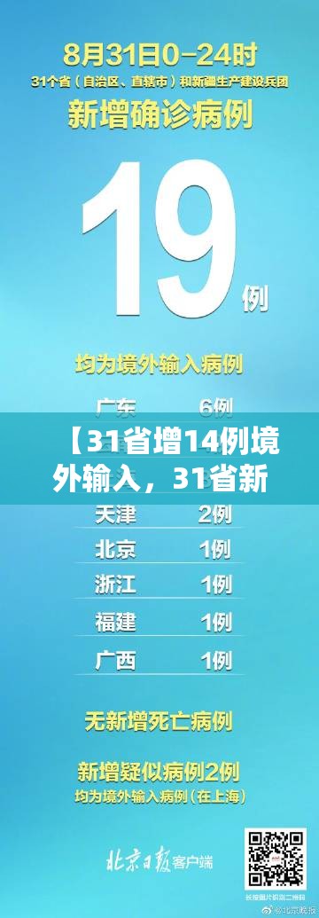 【31省增14例境外输入，31省新增24例均为境外输入】