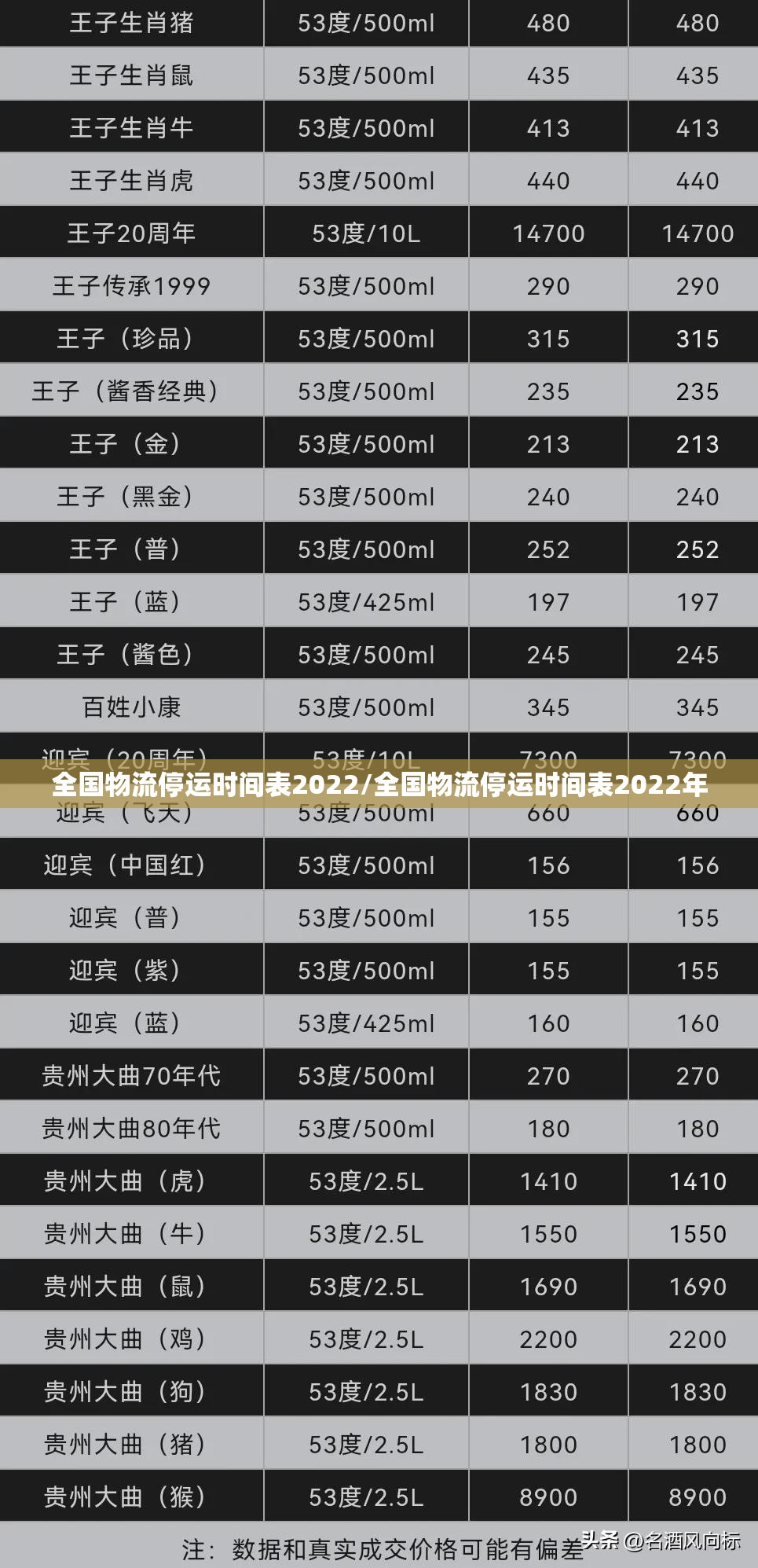 全国物流停运时间表2022/全国物流停运时间表2022年