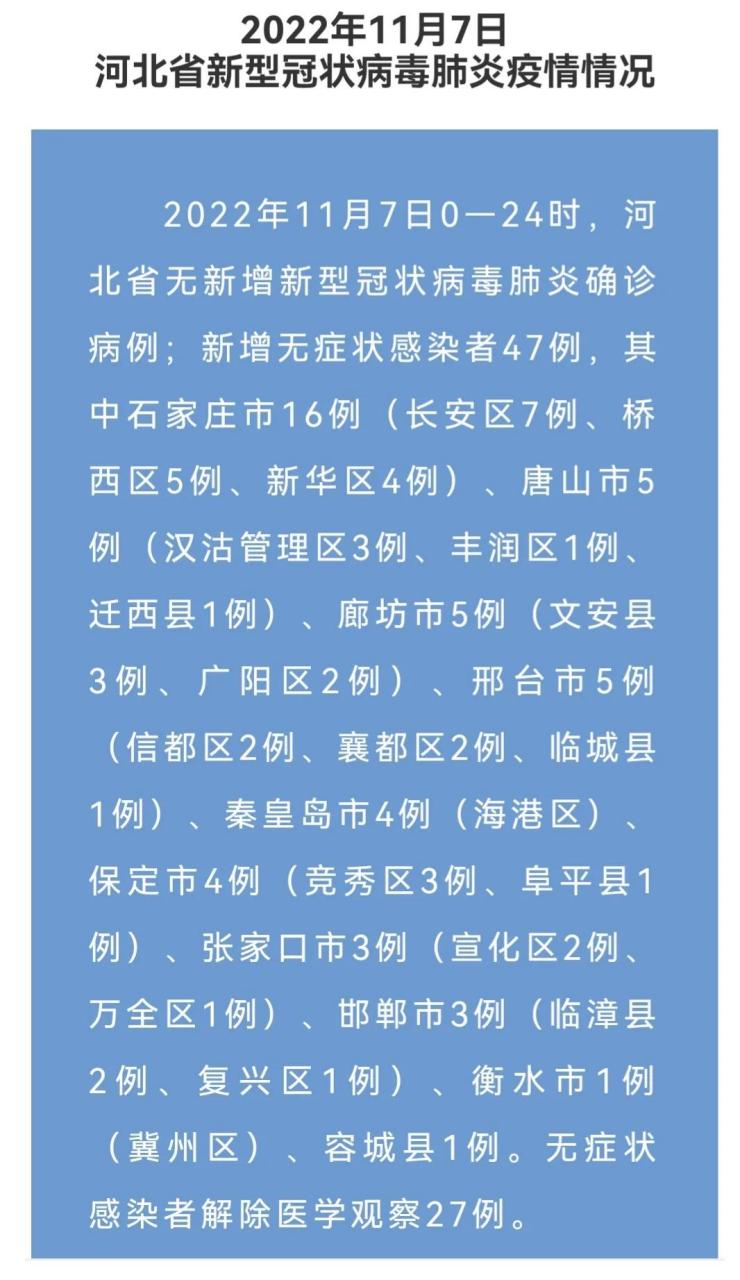 河北保定封闭最新消息/河北保定情况