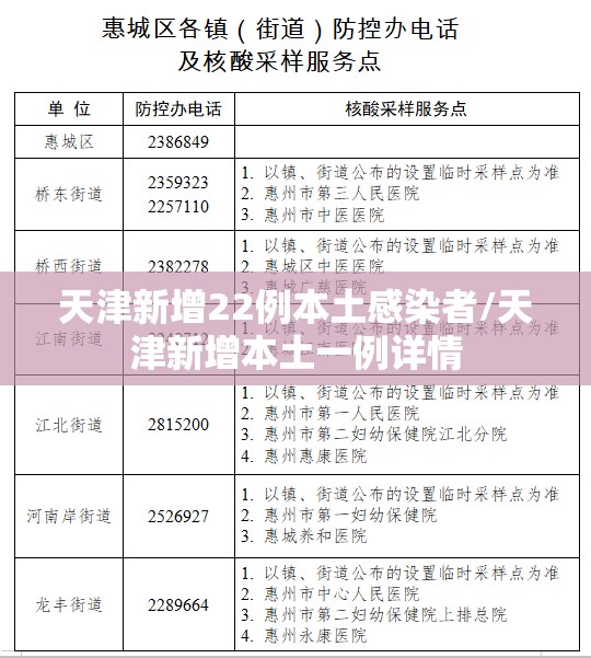 天津新增22例本土感染者/天津新增本土一例详情
