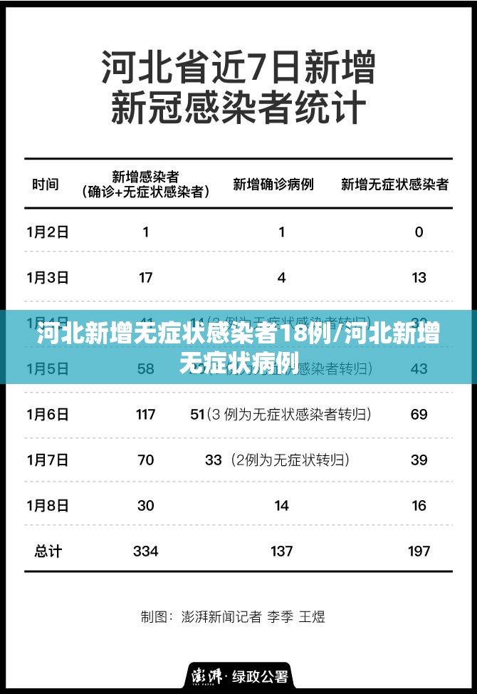 河北新增无症状感染者18例/河北新增无症状病例